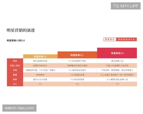 佩纳罗尔内容营销逆袭:从同质化到引爆粉丝,关键secret在这里