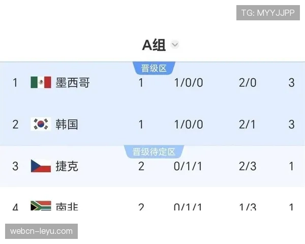 世界杯J组出线名单确认:三支球队进入32强 世界杯J组出线名单确认:三支球队进入32强